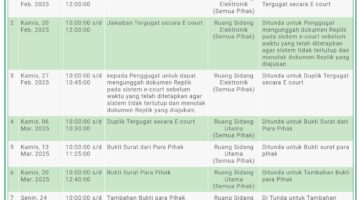 Gugatan Mantan Dekan IAIN Langsa Masuki Sidang Pembuktian, Saksi-Saksi Akan Dihadirkan